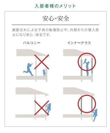 コレストコートA その他（イメージ）